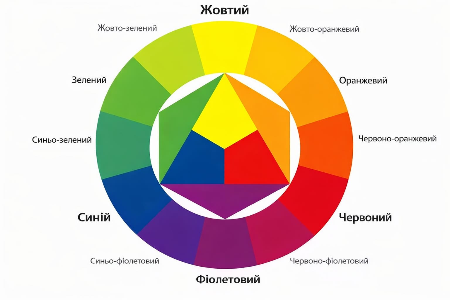 коло освальда (2)